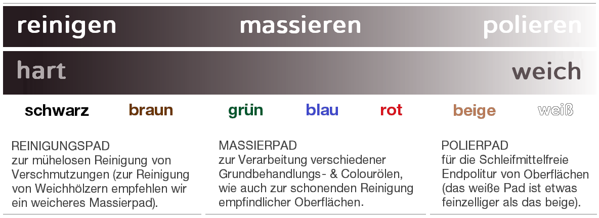 Schwarzes Super-Reinigungspad